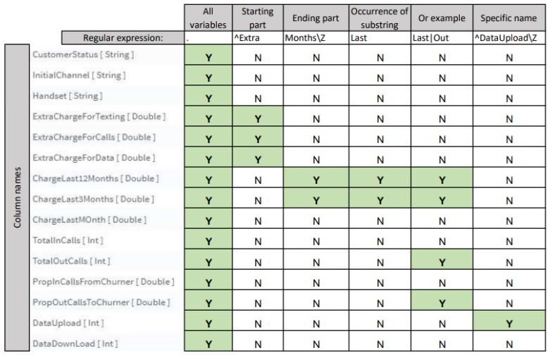 Dynamic_Column_Filter_operator - Additional_regular_expression_examples